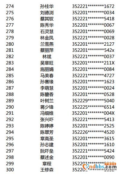 2020年金涵三期腾退经济适用住房备选对象摇号结果公示-13.jpg