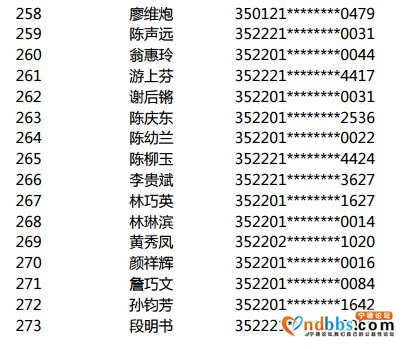 2020年金涵三期腾退经济适用住房备选对象摇号结果公示-12.jpg