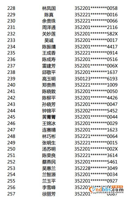 2020年金涵三期腾退经济适用住房备选对象摇号结果公示-11.jpg