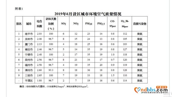 宁德市理科第一，福州市理科第一，都是霞浦人。还有一个生源不是-1.jpg