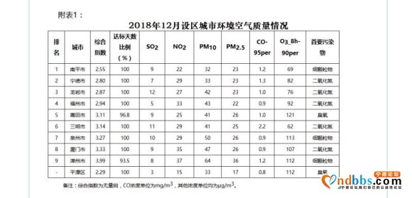 宁德市理科第一，福州市理科第一，都是霞浦人。还有一个生源不是-1.jpg