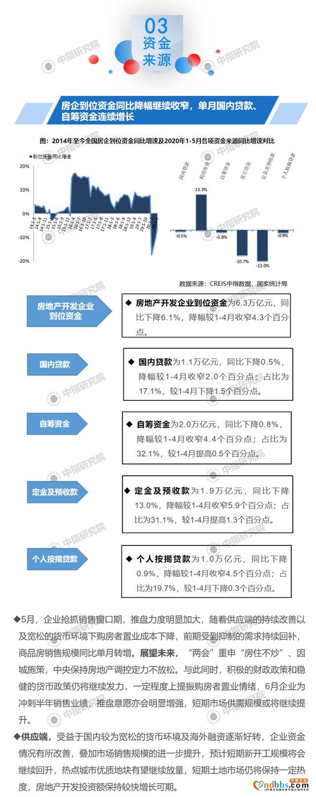 2020年1-5月全国房地产开发经营数据解读-2.jpg