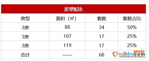 宁德2020春节后首度开盘又“日光”，中签率不足15%！-5.jpg