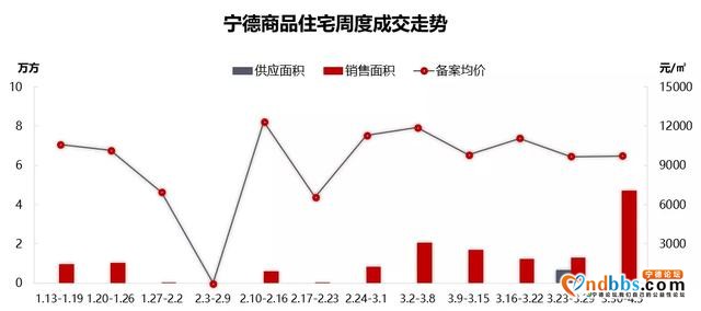 宁德2020春节后首度开盘又“日光”，中签率不足15%！-8.jpg