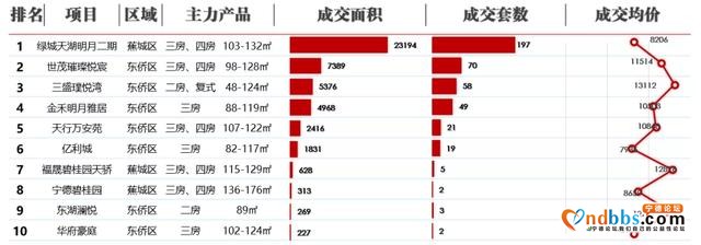 宁德2020春节后首度开盘又“日光”，中签率不足15%！-9.jpg