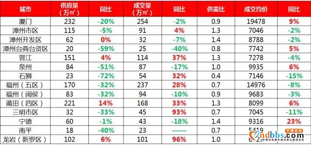 从5000到近2万！宁德10年房价回顾！你错过了多少暴富机会？-5.jpg