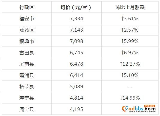 从5000到近2万！宁德10年房价回顾！你错过了多少暴富机会？-8.jpg