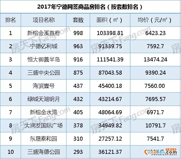 从5000到近2万！宁德10年房价回顾！你错过了多少暴富机会？-9.jpg