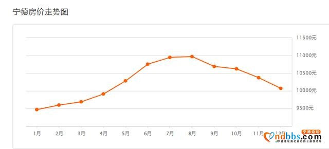 从5000到近2万！宁德10年房价回顾！你错过了多少暴富机会？-10.jpg