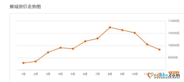 从5000到近2万！宁德10年房价回顾！你错过了多少暴富机会？-11.jpg