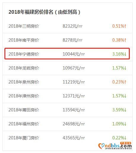 从5000到近2万！宁德10年房价回顾！你错过了多少暴富机会？-12.jpg