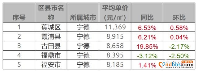 从5000到近2万！宁德10年房价回顾！你错过了多少暴富机会？-16.jpg