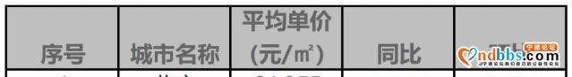 从5000到近2万！宁德10年房价回顾！你错过了多少暴富机会？-14.jpg