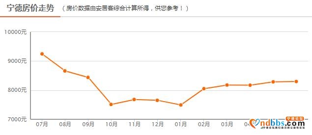 从5000到近2万！宁德10年房价回顾！你错过了多少暴富机会？-19.jpg