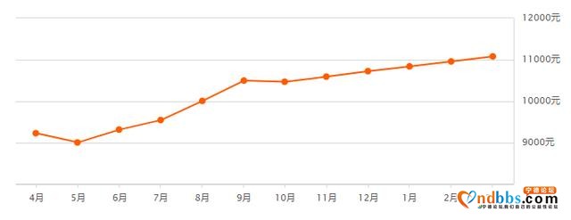 从5000到近2万！宁德10年房价回顾！你错过了多少暴富机会？-20.jpg