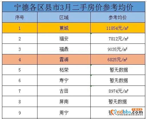 从5000到近2万！宁德10年房价回顾！你错过了多少暴富机会？-21.jpg