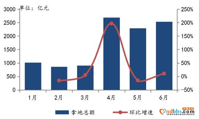 2020年上半年全国房地产企业拿地排行榜-2.jpg