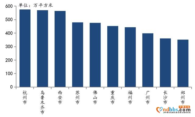 2020年上半年全国房地产企业拿地排行榜-6.jpg