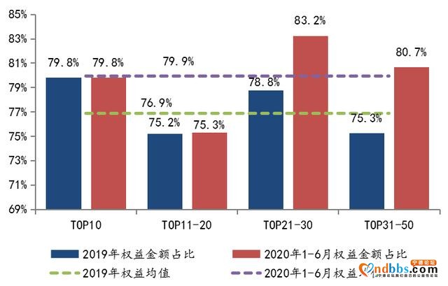 2020年上半年全国房地产企业拿地排行榜-4.jpg