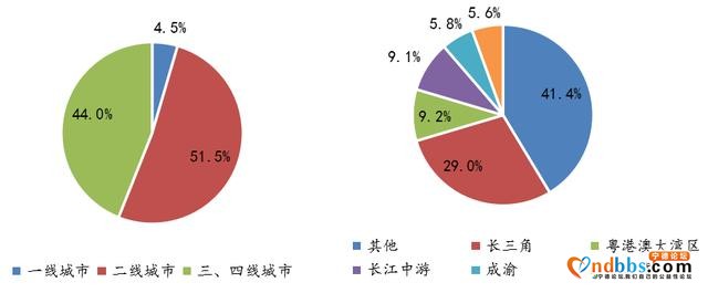 2020年上半年全国房地产企业拿地排行榜-5.jpg