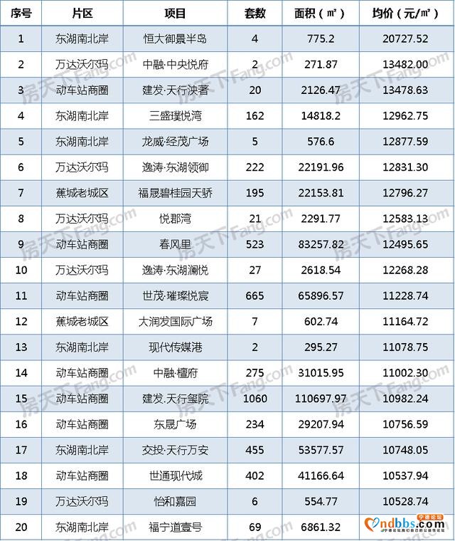 房价稳中微涨，成交量涨101%|2020下半年宁德楼市三大预测-4.jpg