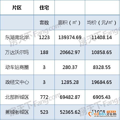 房价稳中微涨，成交量涨101%|2020下半年宁德楼市三大预测-3.jpg