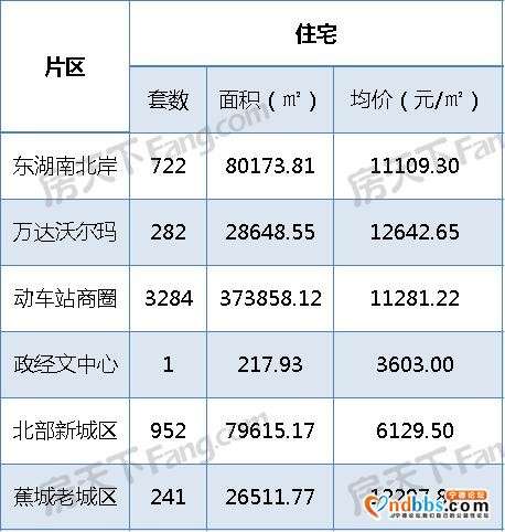 房价稳中微涨，成交量涨101%|2020下半年宁德楼市三大预测-2.jpg