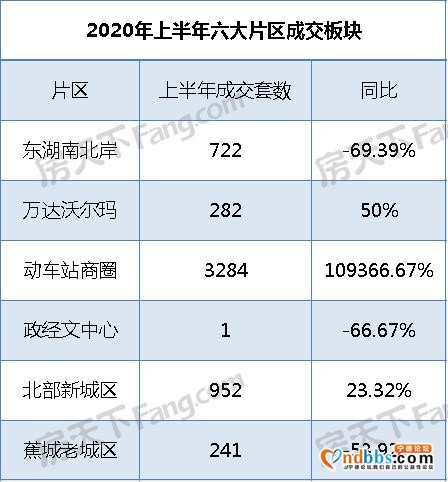 房价稳中微涨，成交量涨101%|2020下半年宁德楼市三大预测-7.jpg