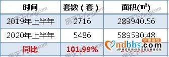 房价稳中微涨，成交量涨101%|2020下半年宁德楼市三大预测-5.jpg