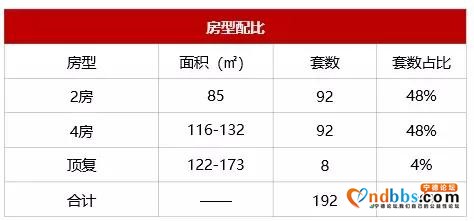 宁德楼市持续高涨，多楼盘开盘去化率近100%-9.jpg