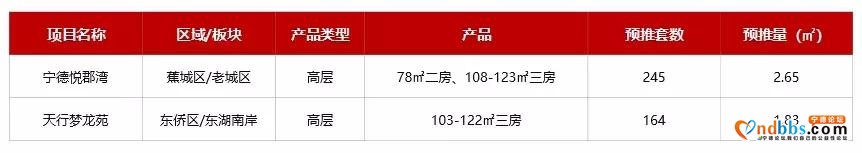 宁德楼市持续高涨，多楼盘开盘去化率近100%-11.jpg