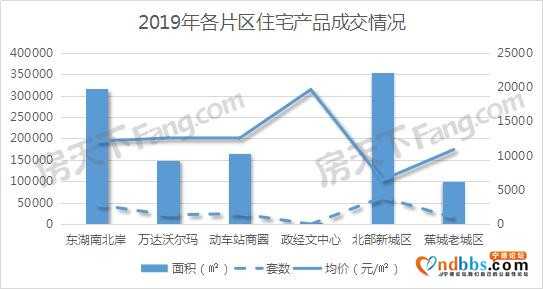 2019宁德楼市最全数据总结分析-2.jpg