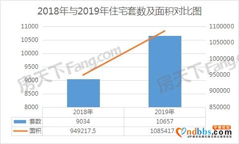 2019宁德楼市最全数据总结分析-1.jpg