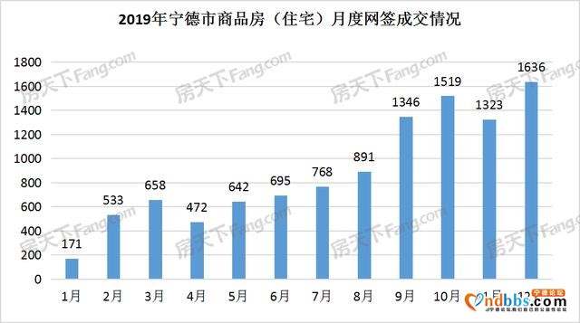 2019宁德楼市最全数据总结分析-3.jpg