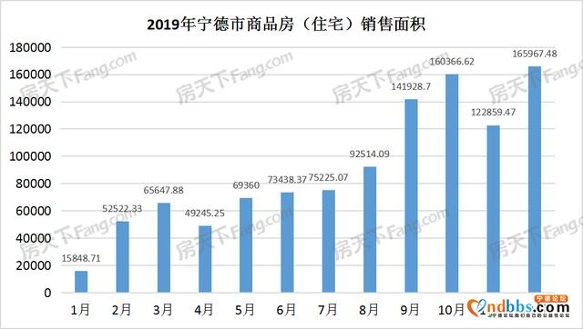 2019宁德楼市最全数据总结分析-4.jpg