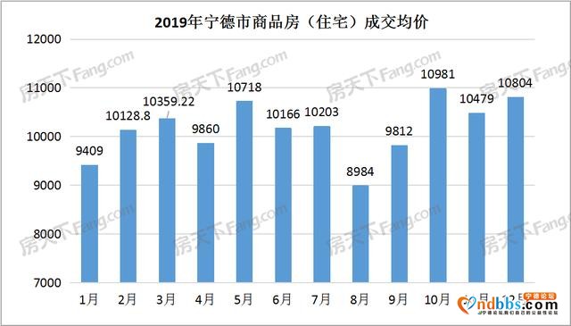 2019宁德楼市最全数据总结分析-5.jpg