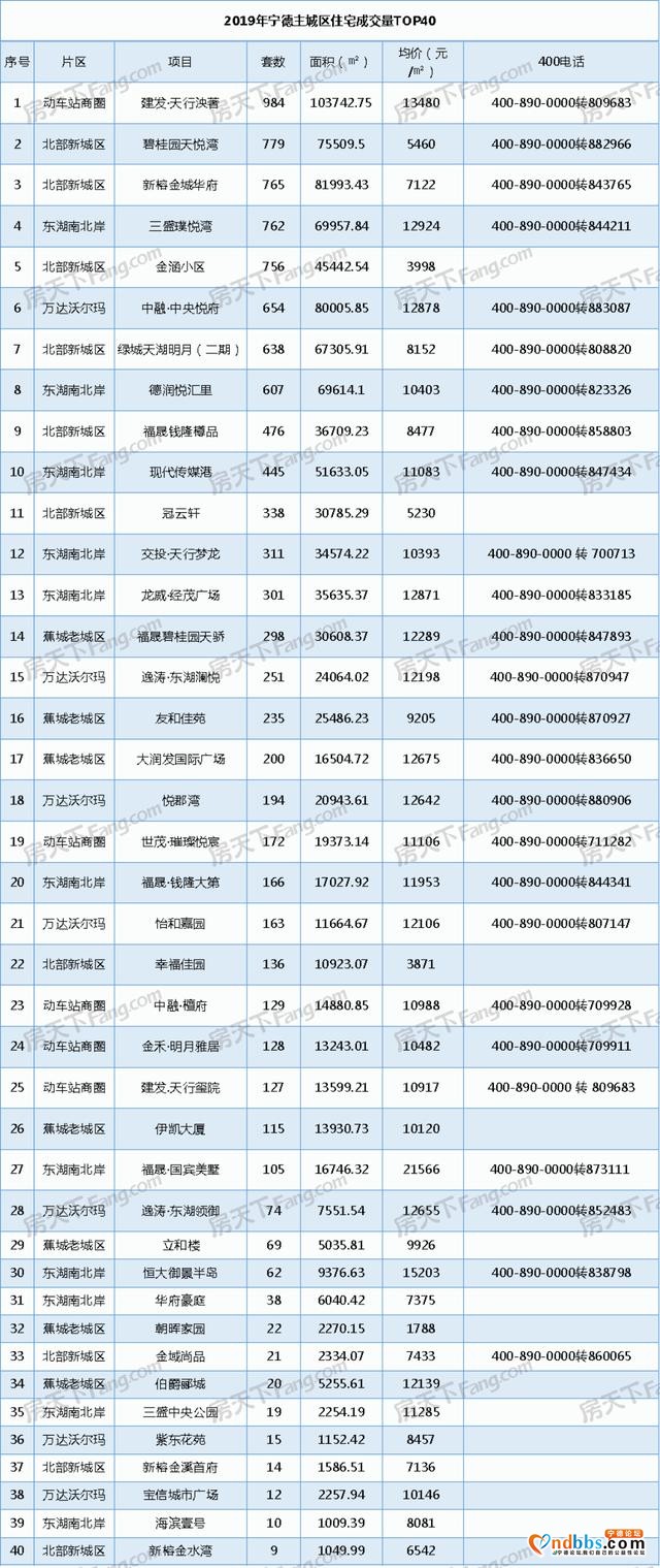 2019宁德楼市最全数据总结分析-6.jpg