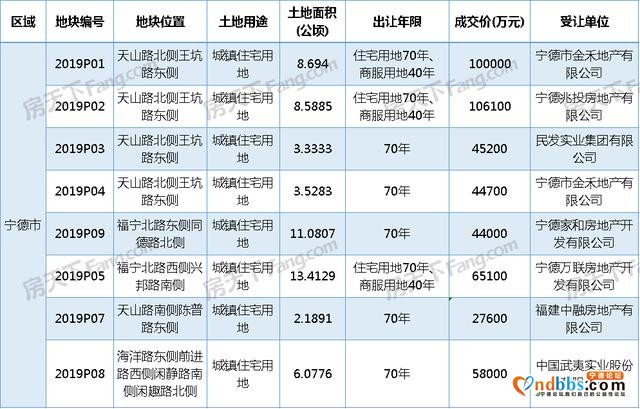 2019宁德楼市最全数据总结分析-7.jpg