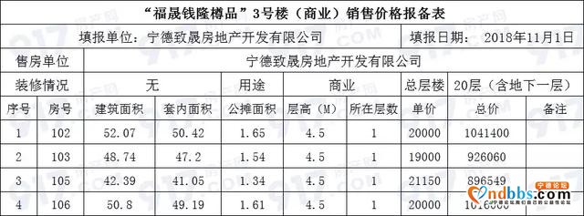 宁德均价不到一万的精装房，即将加推！共108套房源-2.jpg