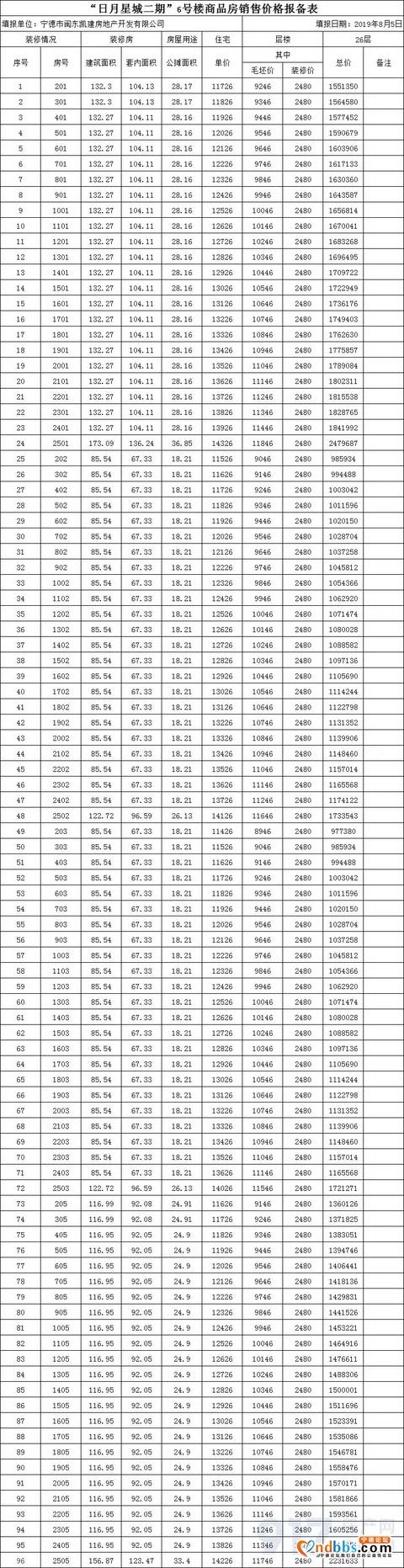 宁德8月爆发开盘潮！又一楼盘将登场“厮杀”-3.jpg