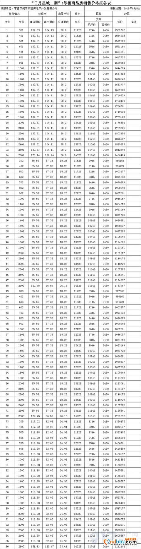 宁德8月爆发开盘潮！又一楼盘将登场“厮杀”-2.jpg