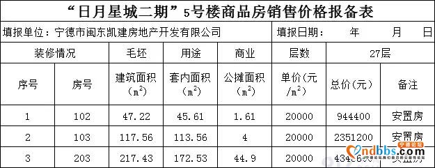 宁德8月爆发开盘潮！又一楼盘将登场“厮杀”-4.jpg