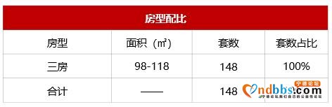 「宁德」住宅均价破1.3万大关，创近10年新高-5.jpg