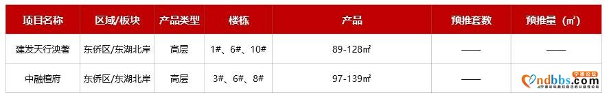 「宁德」住宅均价破1.3万大关，创近10年新高-7.jpg