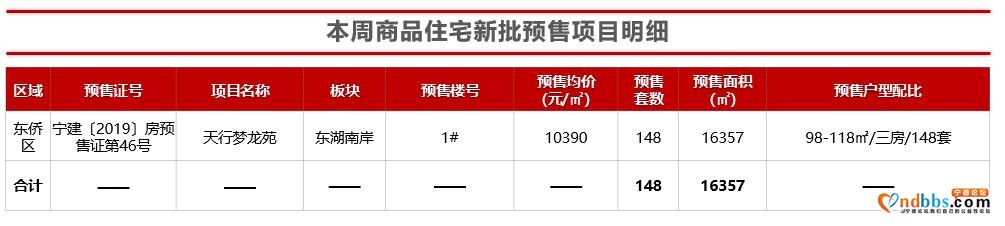 「宁德」住宅均价破1.3万大关，创近10年新高-8.jpg