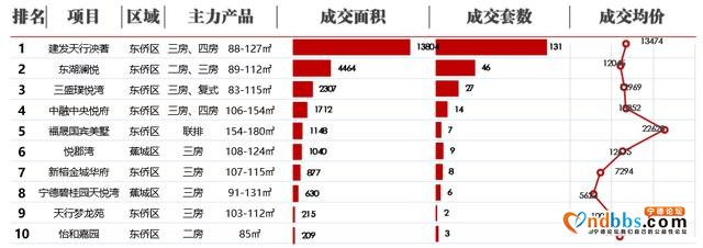 「宁德」住宅均价破1.3万大关，创近10年新高-10.jpg