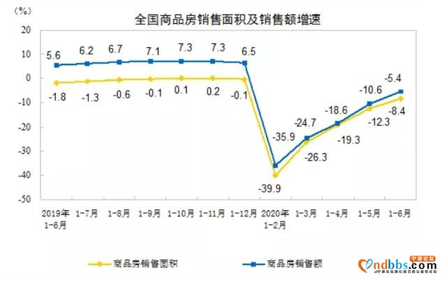 2020下半年楼市已定！GDP增速转正，70城房价微涨，最严调控来袭-2.jpg