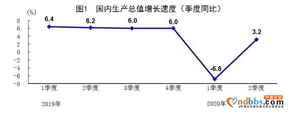 2020下半年楼市已定！GDP增速转正，70城房价微涨，最严调控来袭-1.jpg