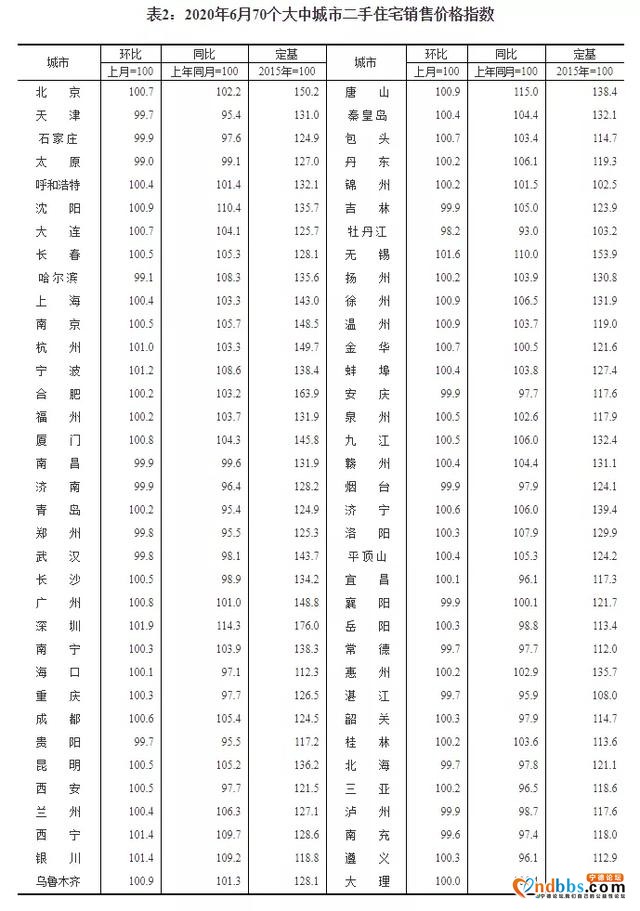 2020下半年楼市已定！GDP增速转正，70城房价微涨，最严调控来袭-4.jpg