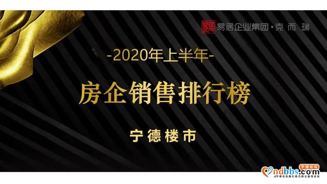 2020上半年宁德房企销售排行榜-1.jpg